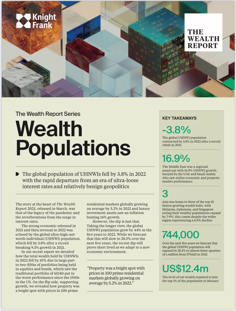 The Wealth Report 2023 Series - Wealth Populations | KF Map – Digital Map for Property and Infrastructure in Indonesia